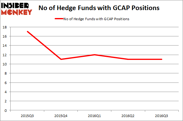 GCAP Chart