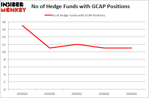 GCAP Chart
