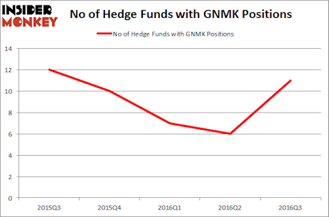 GNMK Chart