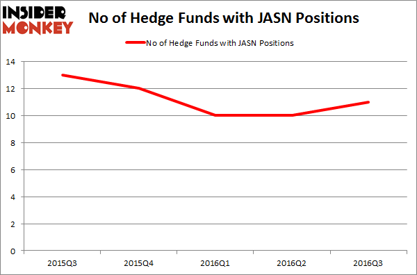 JASN Chart