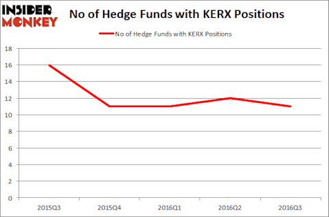 KERX Chart
