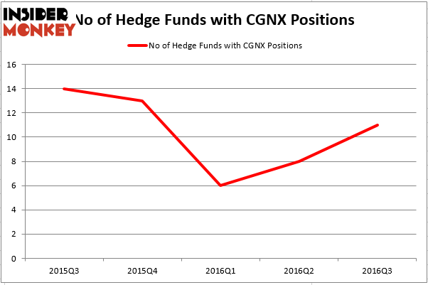 HedgeFund