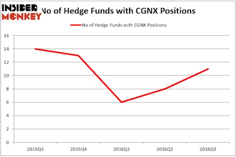 HedgeFund