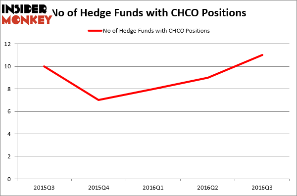 HedgeFund