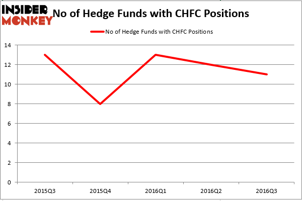 HedgeFund