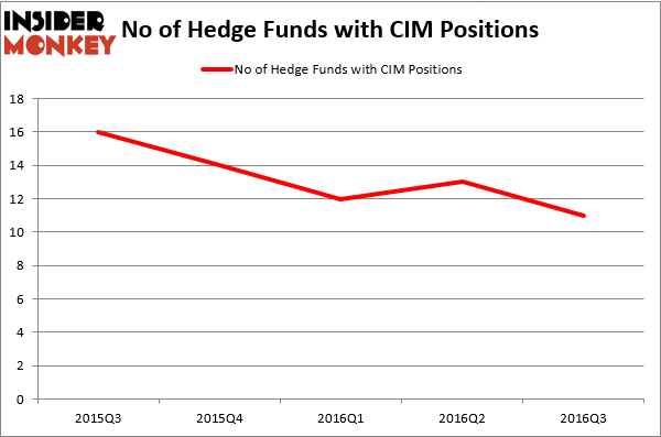 HedgeFund