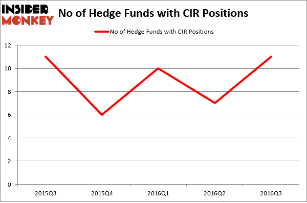 HedgeFund