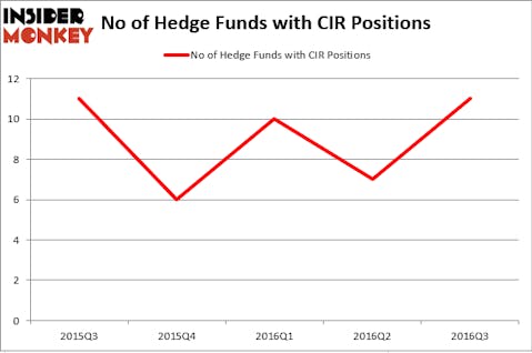 HedgeFund