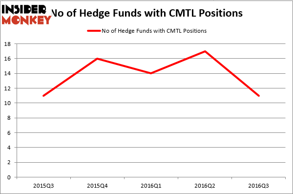HedgeFund