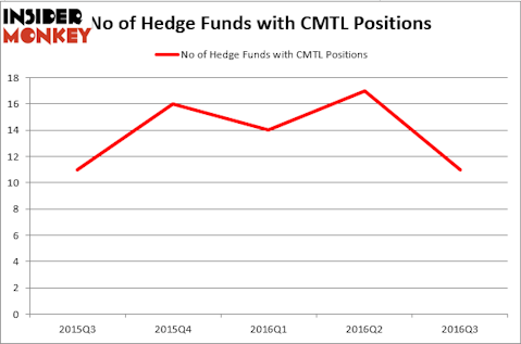 HedgeFund