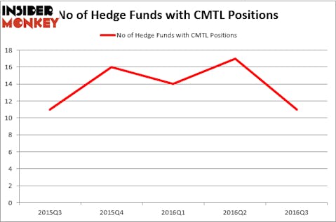 HedgeFund