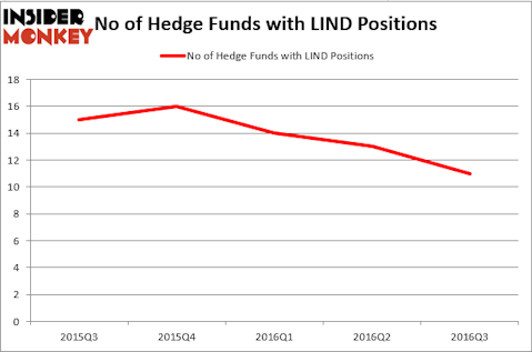 HedgeFund