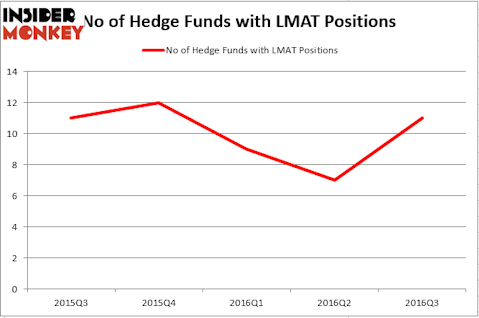 HedgeFund
