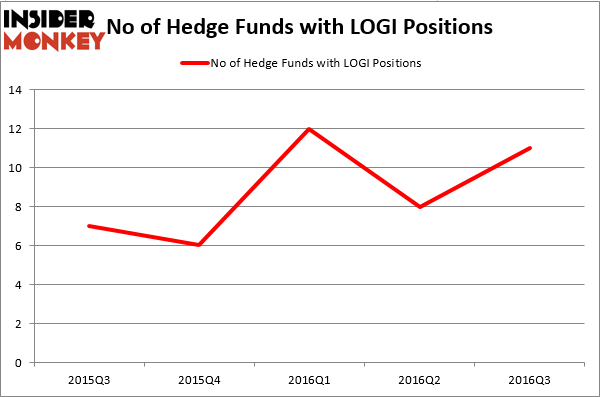 HedgeFund