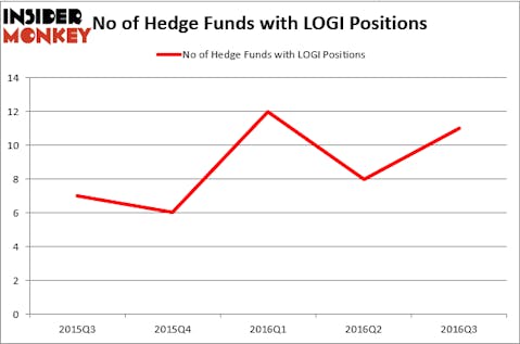 HedgeFund