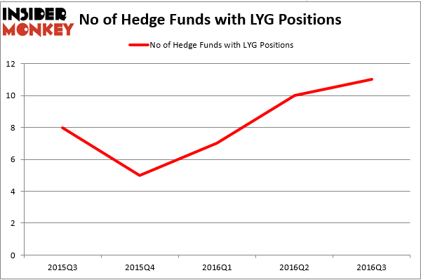 HedgeFund