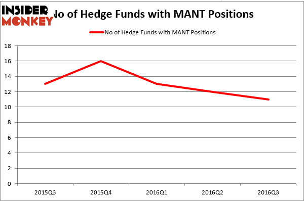HedgeFund
