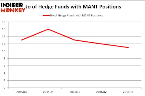 HedgeFund