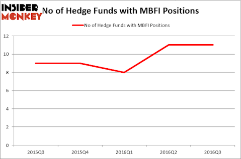 HedgeFund