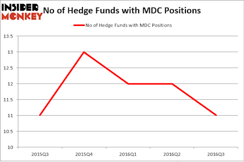 HedgeFund