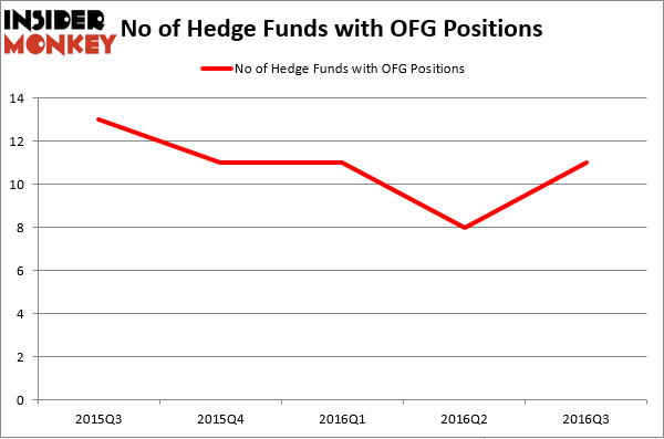 HedgeFund