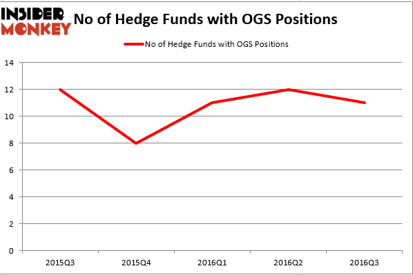 HedgeFund
