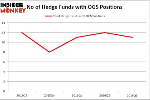 HedgeFund