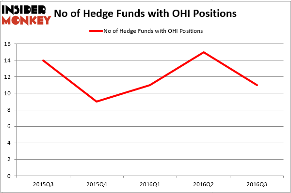 HedgeFund