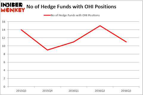 HedgeFund