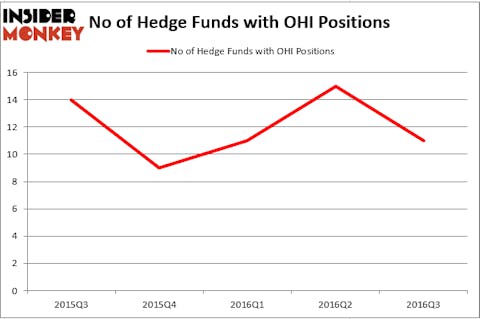 HedgeFund