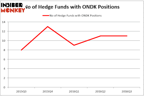 HedgeFund