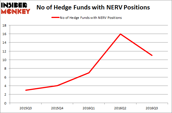 NERV Chart