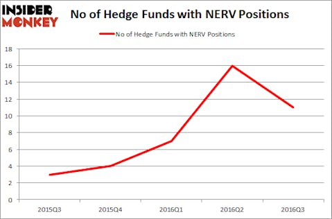 NERV Chart