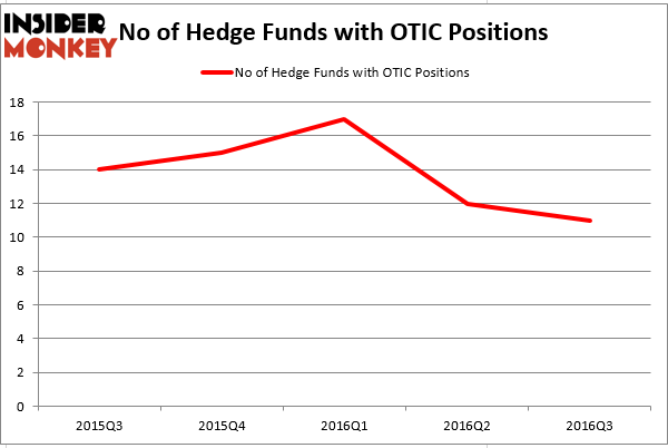 HedgeFund