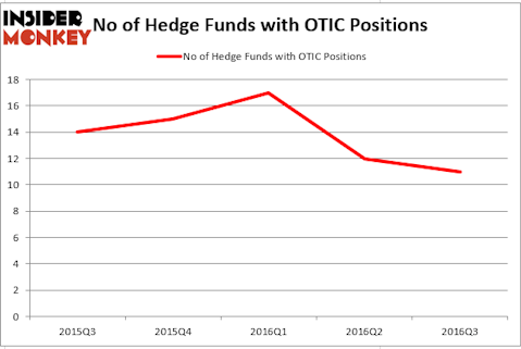 HedgeFund