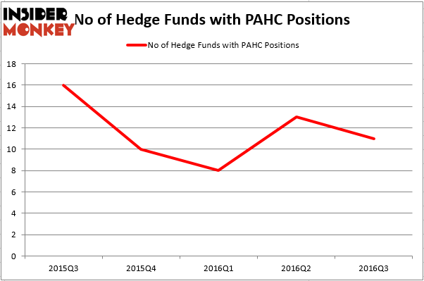 HedgeFund