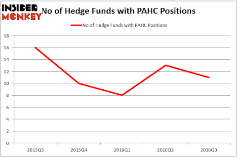 HedgeFund