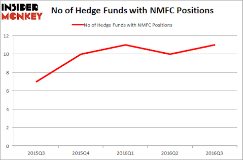 NMFC Chart
