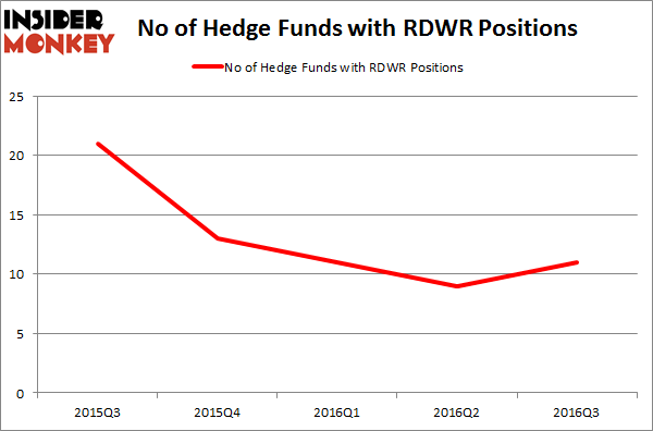 RDWR Chart