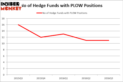 HedgeFund