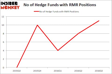 RMR Chart