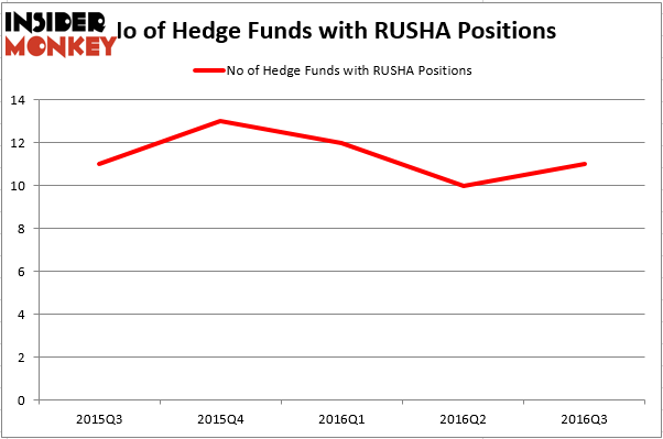 HedgeFund