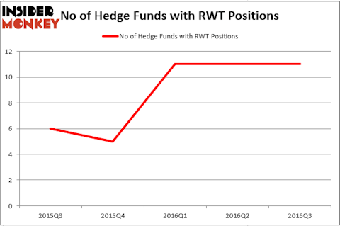 HedgeFund