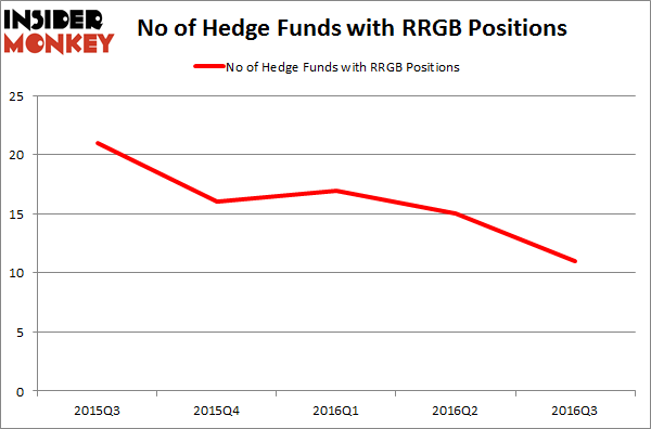 RRGB Chart