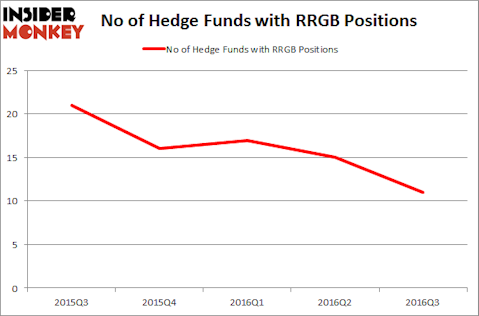 RRGB Chart