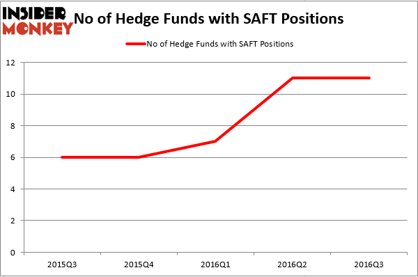 HedgeFund