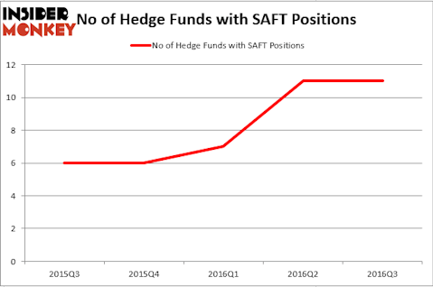 HedgeFund