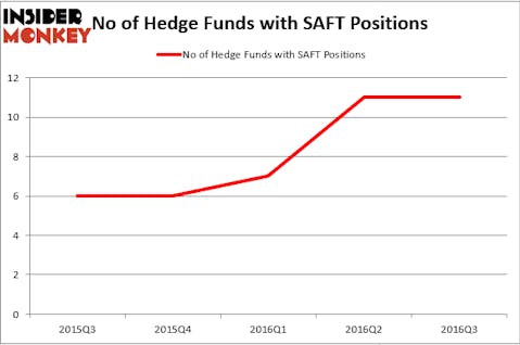 HedgeFund