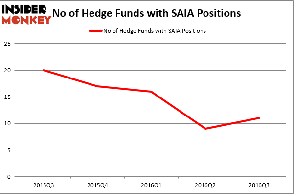 HedgeFund