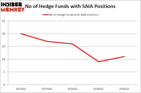 HedgeFund